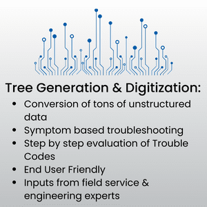 Tree Generation & Digitization of Data