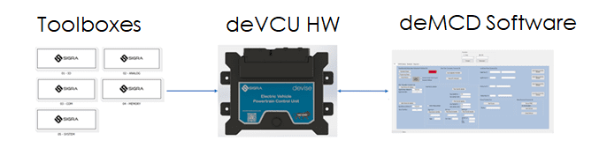 Devise Electronics VCU