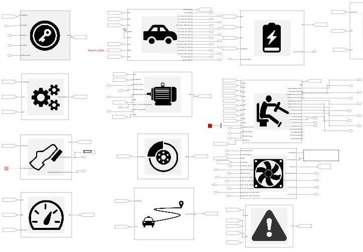 Devise Model based development