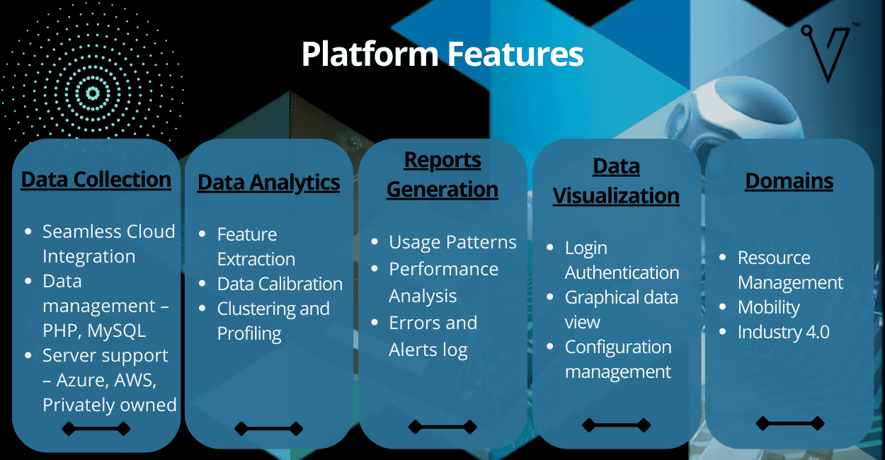 Platform Features