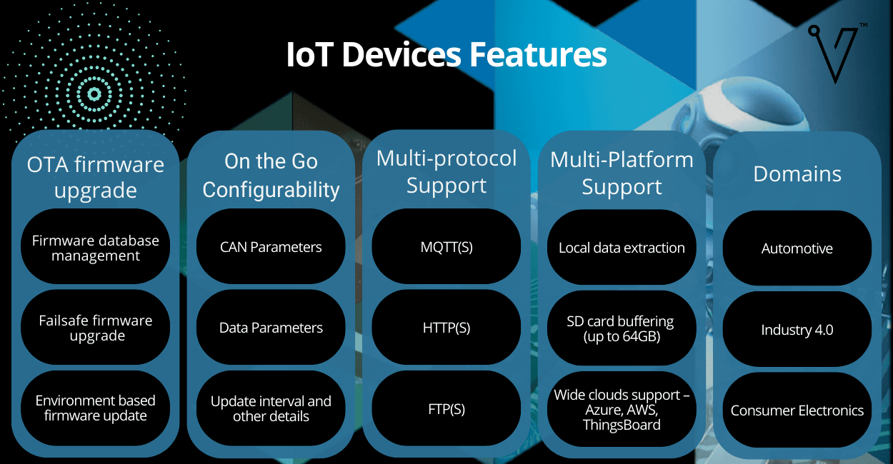 IoT Devices Features