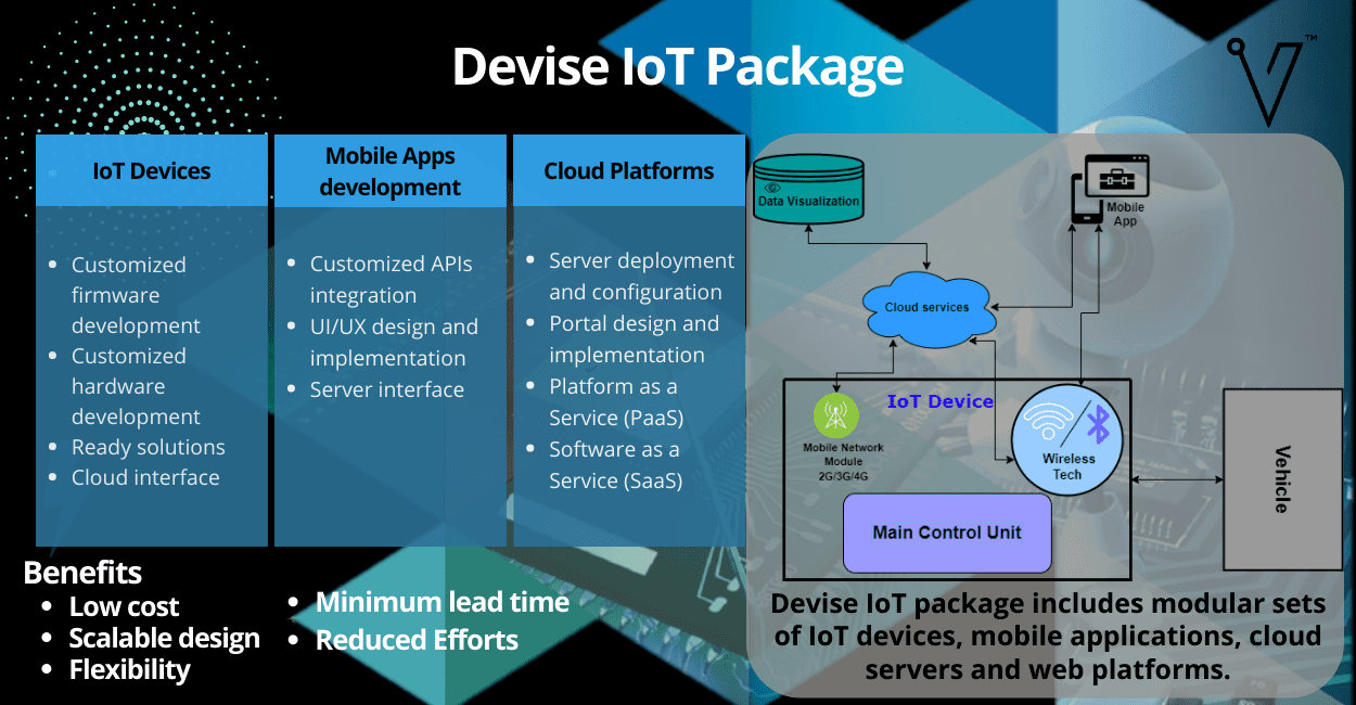 IoT Package