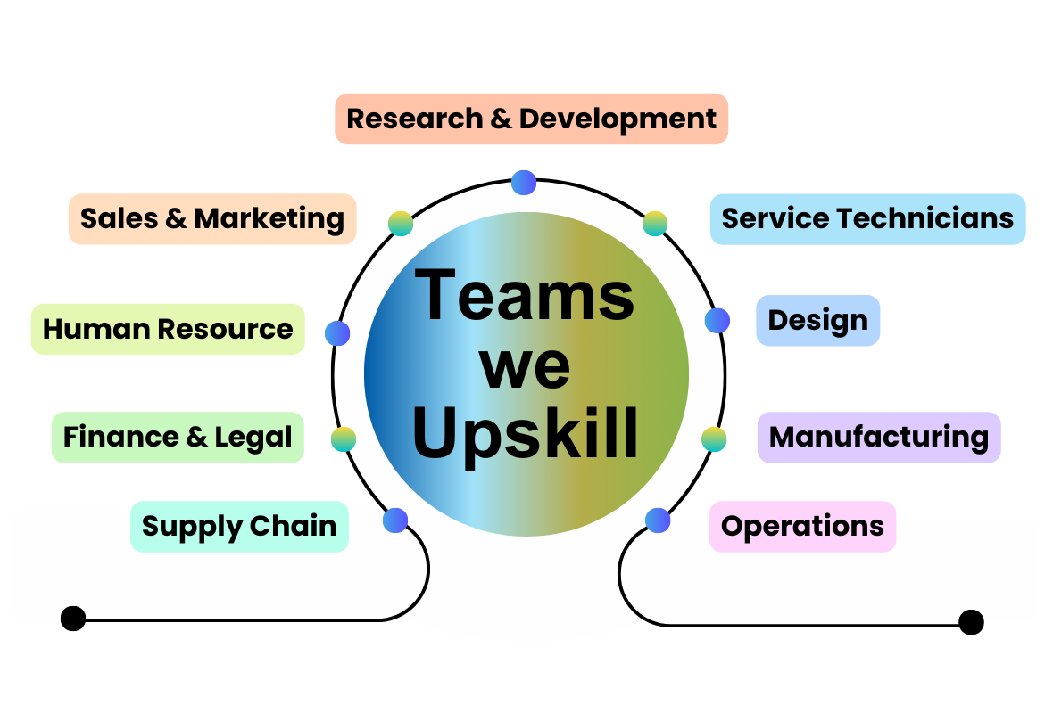 Sales & Marketing, Supply Chain, Finance & Legal, Manufacturing, Operations, Design, Human Resources, Research and Development