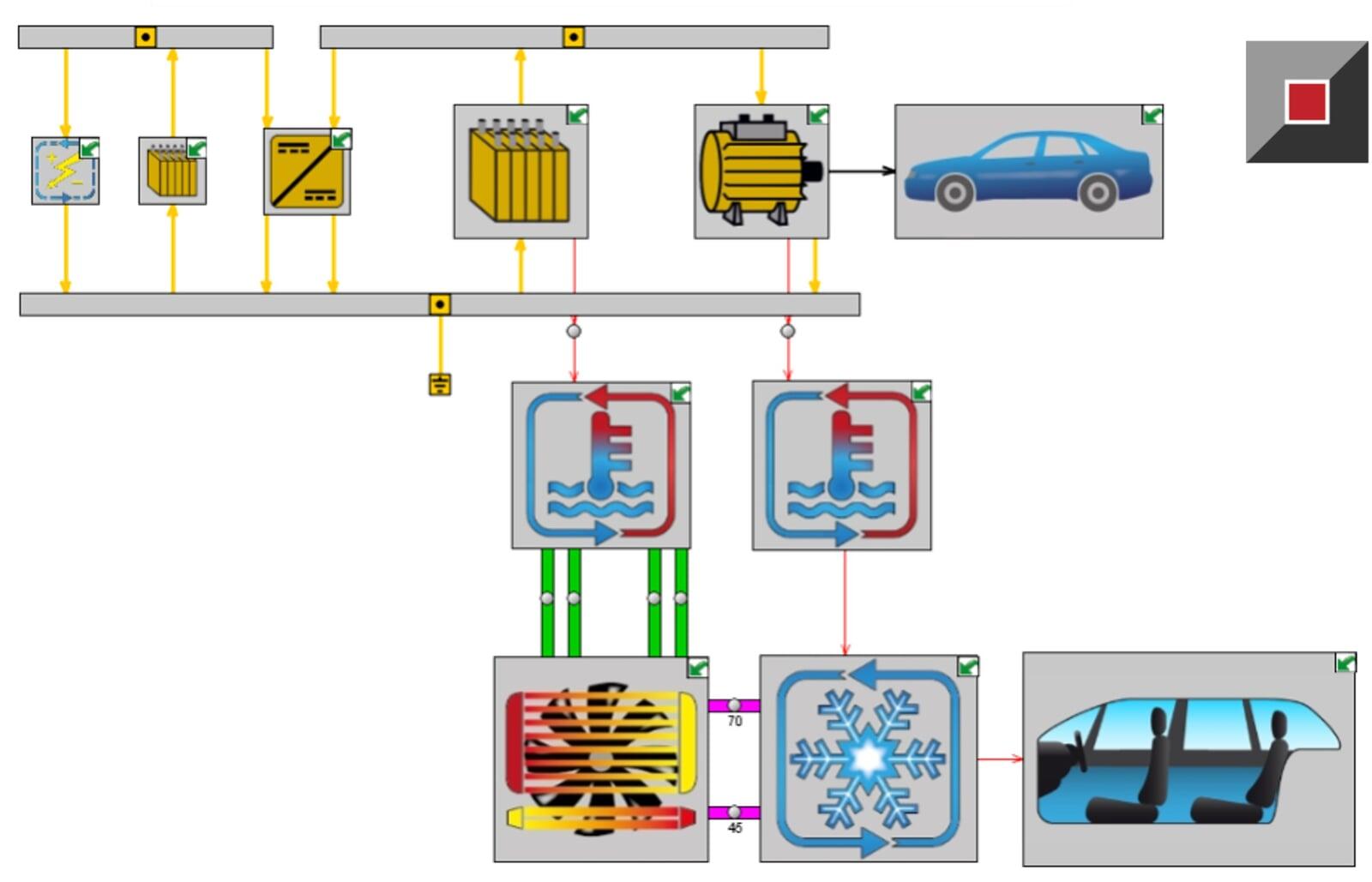 system design