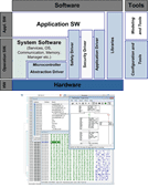 firmware engineering